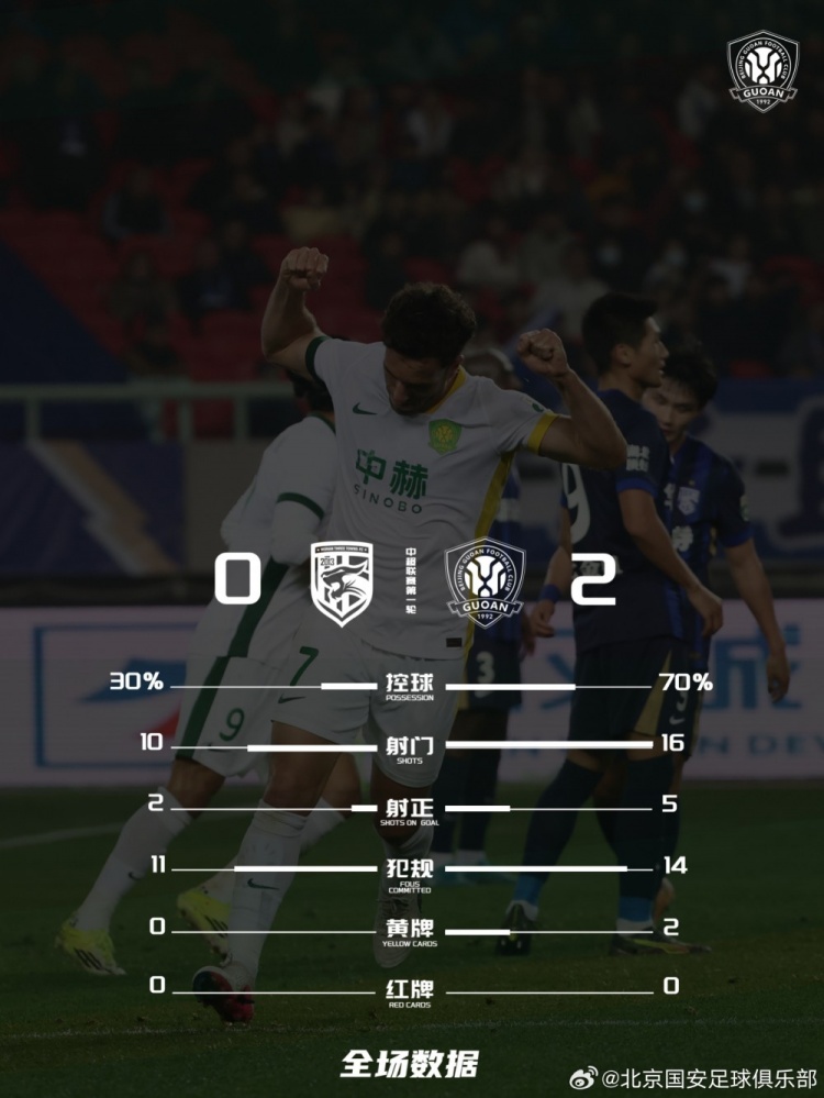 极速电竞-武汉三镇0-2北京国安,本场比赛技术统计